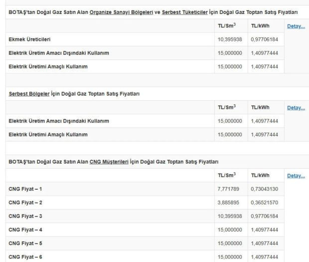 Bugünden itibaren geçerli olacak! Doğalgaza yüzde 24,6 zam geldi - Resim : 2