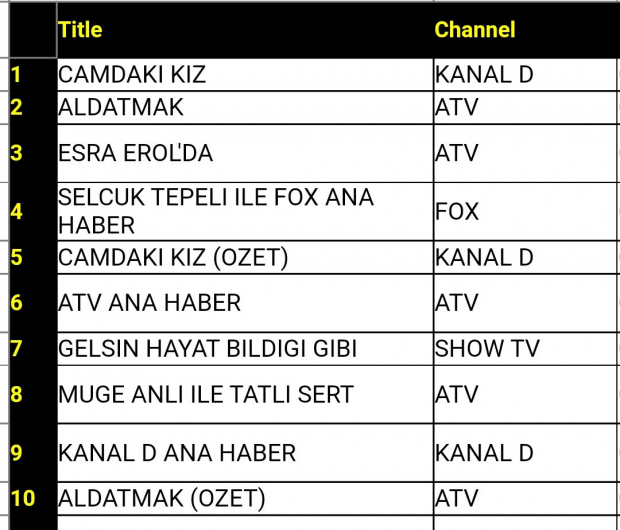 8 aralık reyting sonuçları