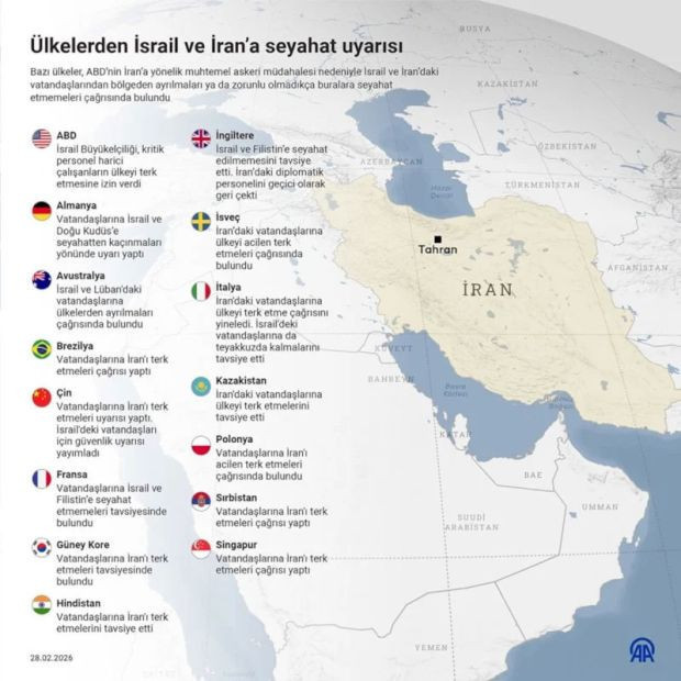 İsrail ve İran'a seyahati yasaklayan ülkeler - Resim : 1