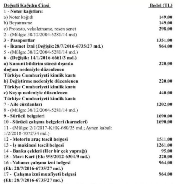 Kimlik, pasaport, ehliyet bedelleri belli oldu: Zam Resmi Gazete'de - Resim : 1