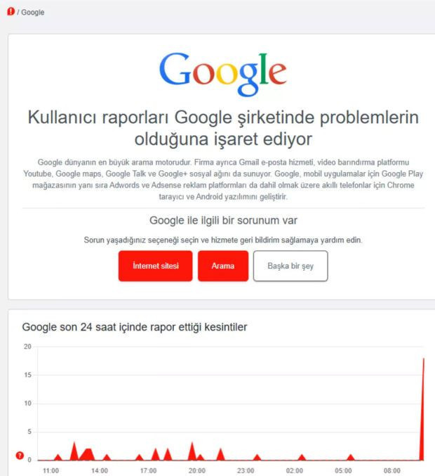 Küresel çapta Google krizi! Erişim sağlanamıyor: Gmail, YouTube, Google Play, Google Drive... - Resim : 1