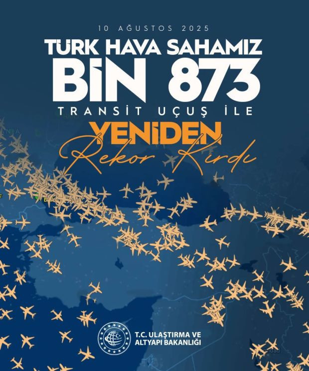 Türk hava sahasında transit uçuş rekoru - Resim : 1