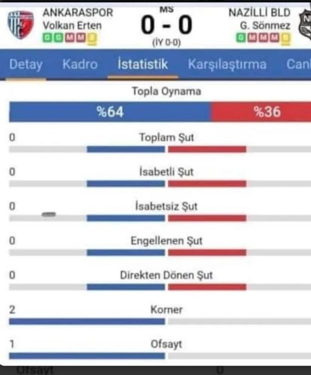 Bahisçi hakemler bu maçla ifşa olmuşlar! Futbolcular tek bir şut atmamışlar - Resim : 2