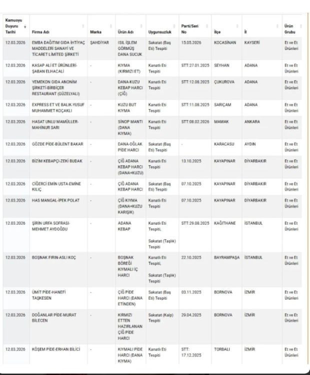 &Uuml;nl&uuml; &ccedil;ay markasında boya skandalı: Neredeyse her markette satılıyordu - Resim : 4