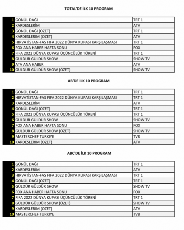 17 aralık reyting sonuçları