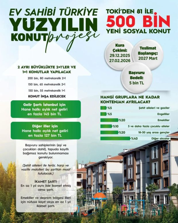 Cumhurbaşkanı Erdoğan: 500 bin konutun 100 binini İstanbul'da yapacağız - Resim : 2