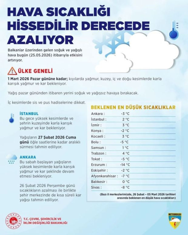 İstanbul ve Ankara'ya kar uyarısı! Sıcaklıklar sert d&uuml;şecek - Resim : 1