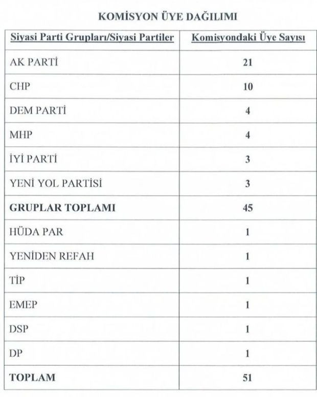 CHP'nin Terörsüz Türkiye komisyonunda yer alacak isimler belli oldu - Resim : 1