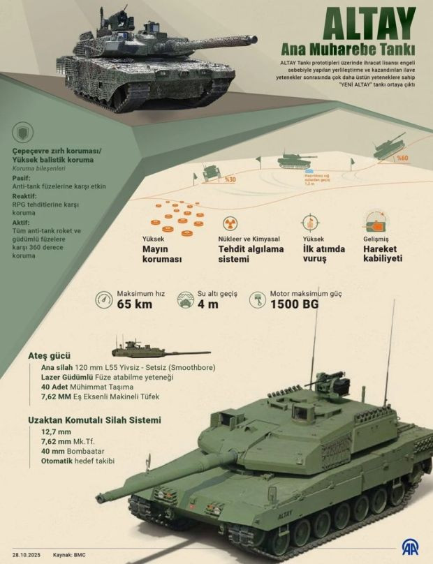 Altay Tankı TSK envanterinde | Cumhurbaşkanı Erdoğan: Tam bağımsız Türkiye hedefine doğru sağlam adımlarla yürüyoruz - Resim : 2