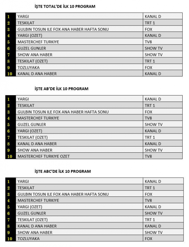 6 kasım 2022 reyting sonuçları