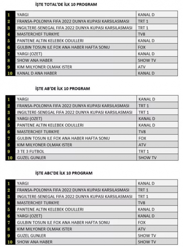 4 Aralık reyting sonuçları