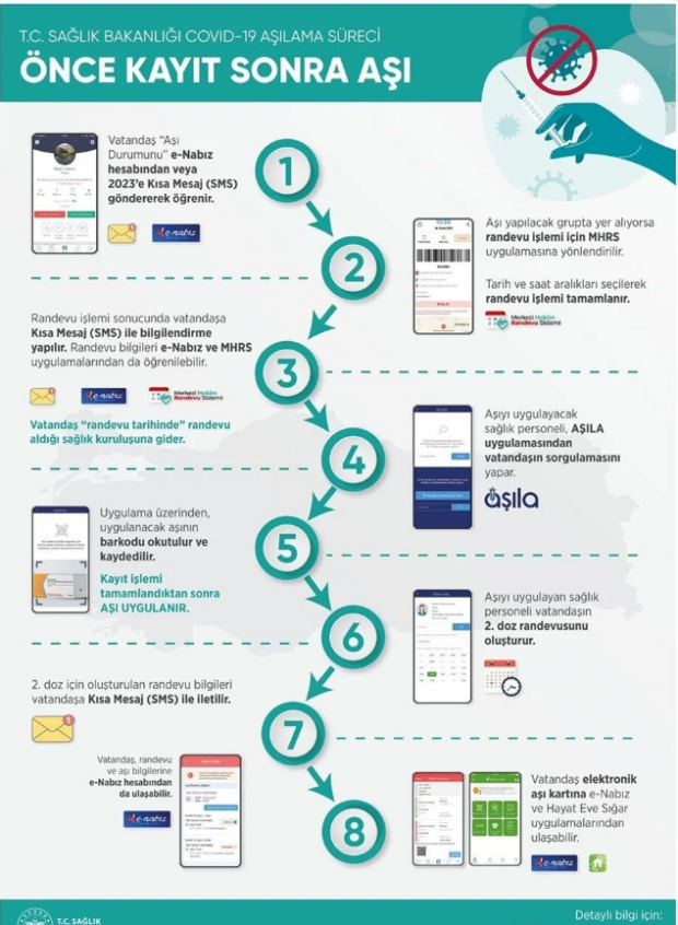 3. doz aşı randevusu nasıl alınır? İşte bilmeniz gerekenler - Resim : 1