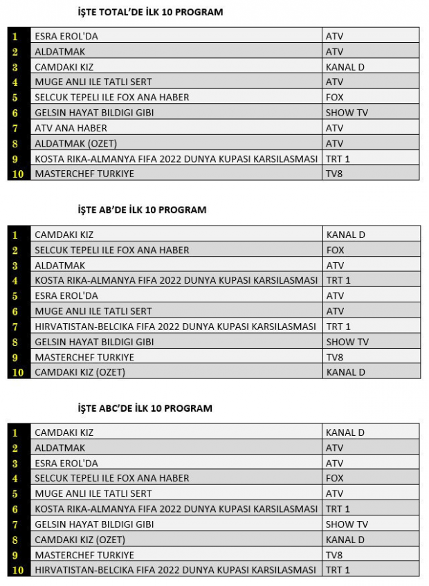 1 aralık reyting sonuçları