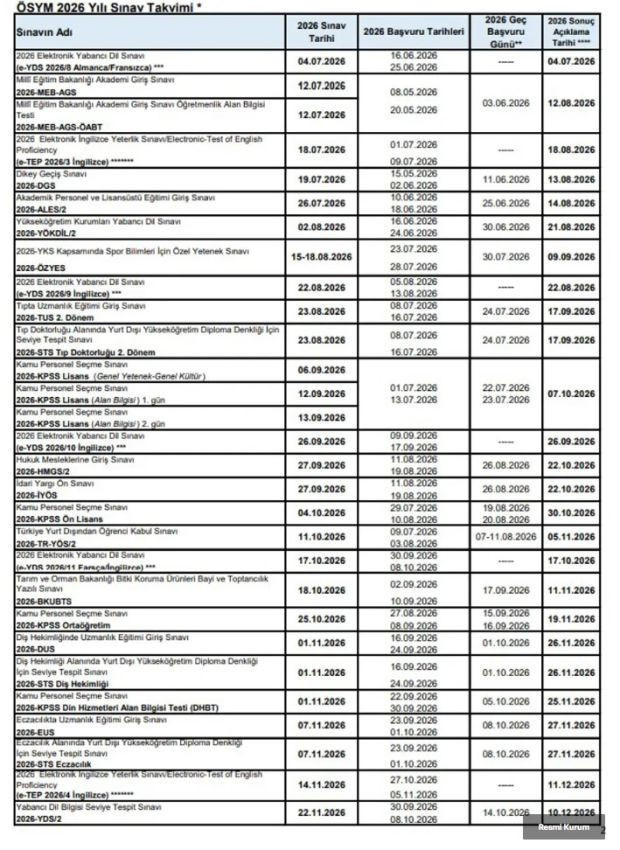 YKS sınav tarihi belli oldu: ÖSYM Başkanı 2026 sınav takvimini duyurdu - Resim : 2
