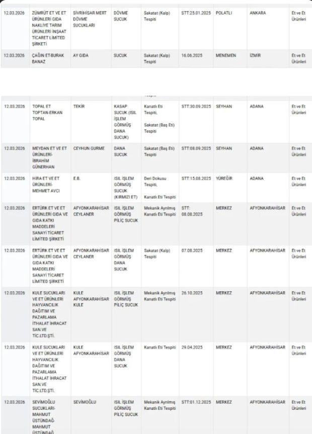 &Uuml;nl&uuml; &ccedil;ay markasında boya skandalı: Neredeyse her markette satılıyordu - Resim : 2