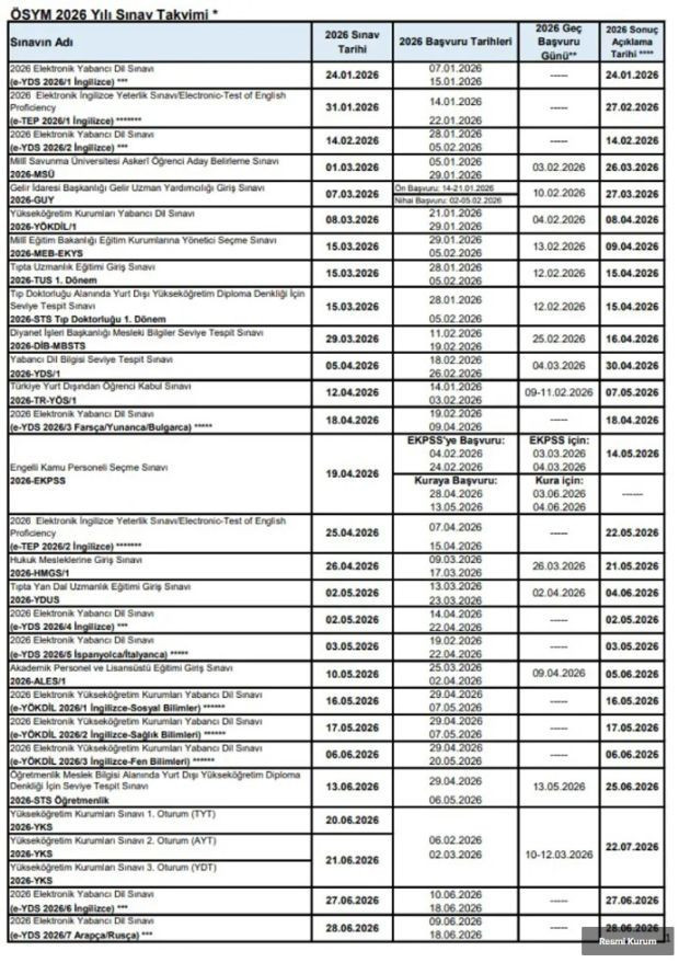 YKS sınav tarihi belli oldu: ÖSYM Başkanı 2026 sınav takvimini duyurdu - Resim : 1
