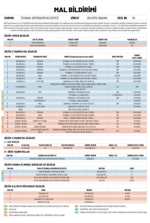 Ekrem İmamoğlu mal varlığını açıkladı: Tek tek bütün liste paylaşıldı - Resim : 1