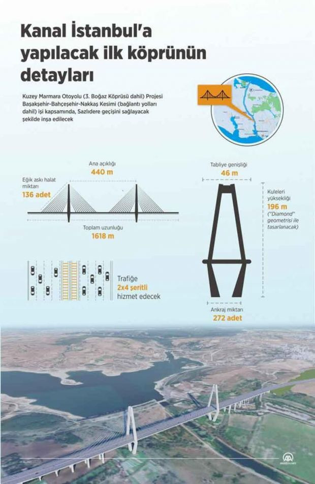 Kanal İstanbul için tarihi gün! Erdoğan: Kalkınma tarihinde yeni sayfa açıyoruz - Resim : 3