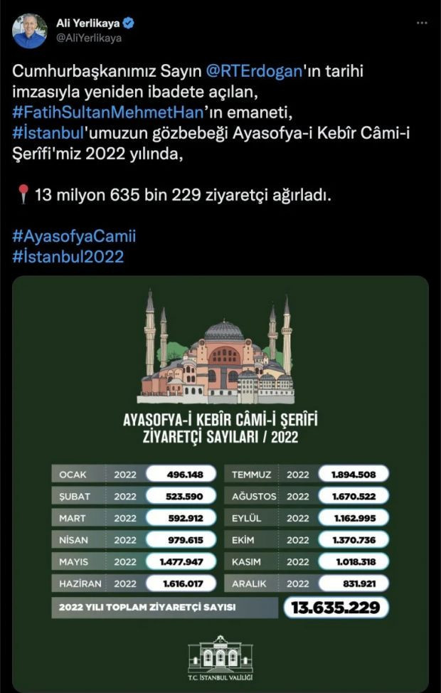 Ayasofya Camii'ne 2022'de ziyaretçi akını - Resim : 1