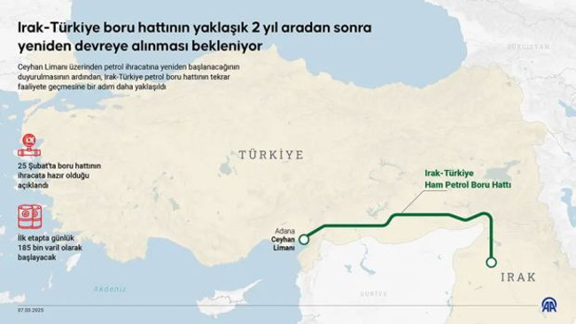 Irak petrol&uuml; T&uuml;rkiye'ye geliyor! H&uuml;rm&uuml;z Boğazı'na alternatif olacak - Resim : 1