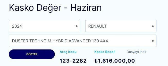 Renault Duster Türkiye'de üretilecek: Sır gibi saklanan fiyatı kaskodan çıktı! - Resim: 3