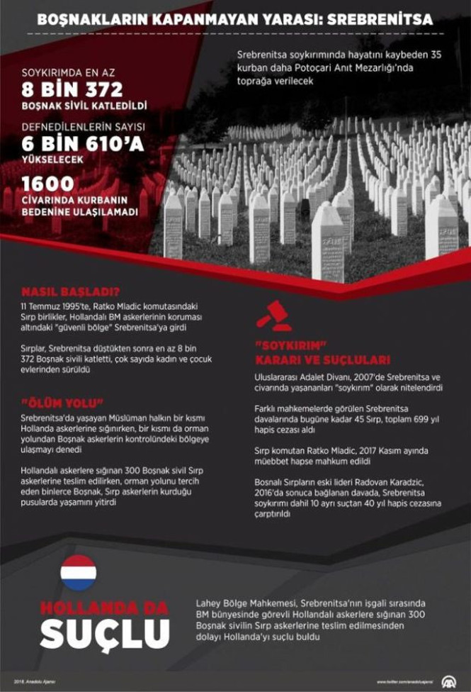 Soykırım destekçisi yazar Peter Handke Nobel Ödülü'nü aldı - Resim : 2