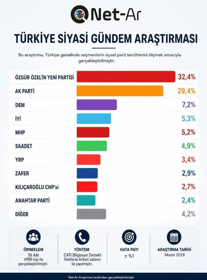 Kemal Kılıçdaroğlu'na anket şoku! Bu oranlar şaşkınlık yaratacak - Fotoğraf: 7