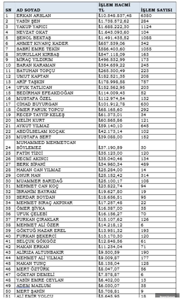 Tek tek açıklandı! Hakemlerin isimleri ve oynadıkları bahisler tek tek açıklandı - Resim: 4