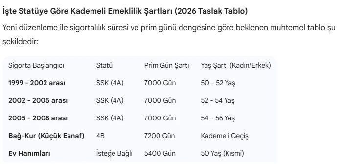 EYT'yi kıl payı ka&ccedil;ıranlara &ccedil;ok b&uuml;y&uuml;k m&uuml;jde! 2000-2008 arası girişliler dikkat - Resim: 10