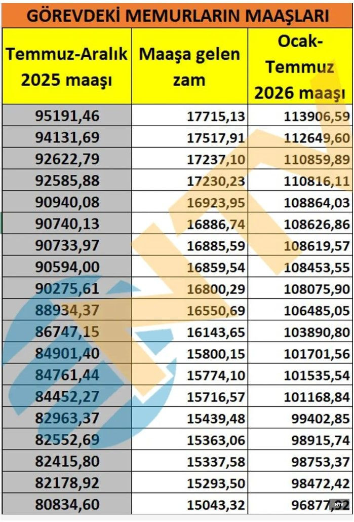 Memur ve memur emeklisi ne kadar maaş alacak? Kuruşu kuruşuna hesapladık - Resim: 4