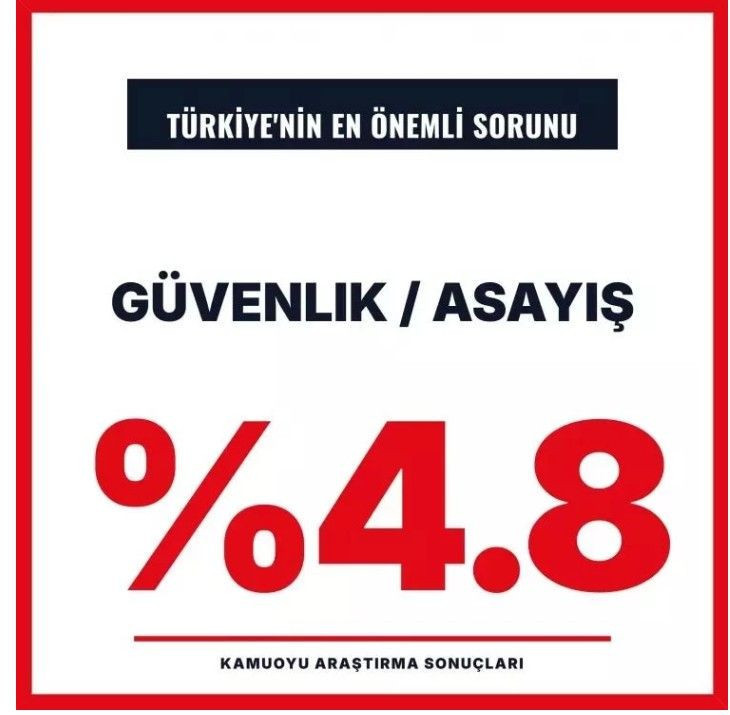 Hangi parti hangi sorunu çözer? Son anket sonuçlarında sürpriz veriler! - Fotoğraf: 9