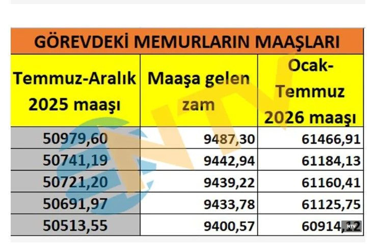 Memur ve memur emeklisi ne kadar maaş alacak? Kuruşu kuruşuna hesapladık - Fotoğraf: 18