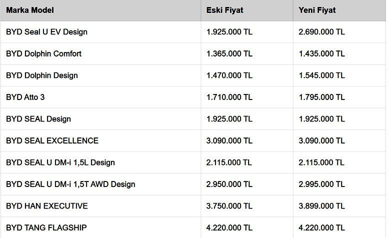 BYD fiyatı Temmuz ayında resmen çıldırdı; Artık kimse listeye bakmıyor - Fotoğraf: 9