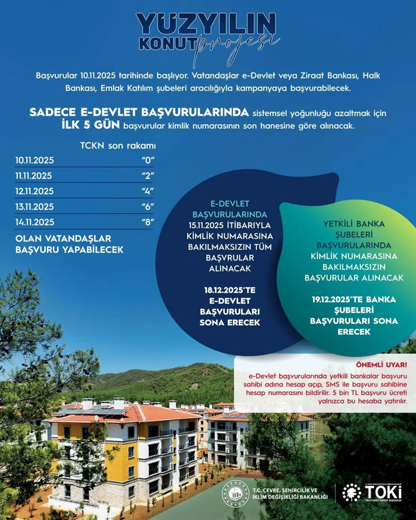 500 bin konut projesi başvuruları başlıyor! İşte 1+1, 2+1 örnek daireler - Resim: 2