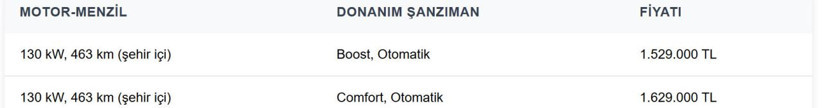 BYD ATTO 2 çok uygun fiyatla Türkiye’de satışta; Bu rakamı kimse tahmin bile edemedi - Resim: 4
