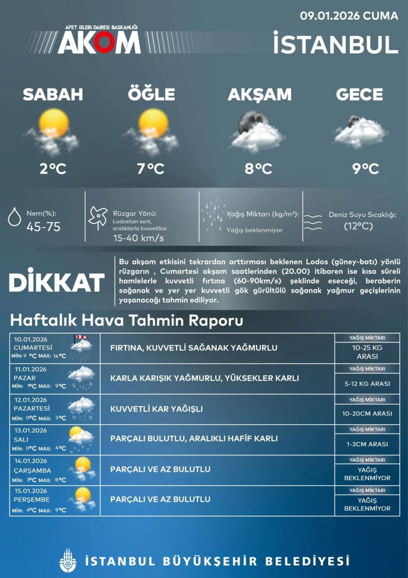 Meteoroloji ve AKOM'dan çok kritik uyarı! Pazartesi günü İstanbul'da okullar tatil mi? - Fotoğraf: 3