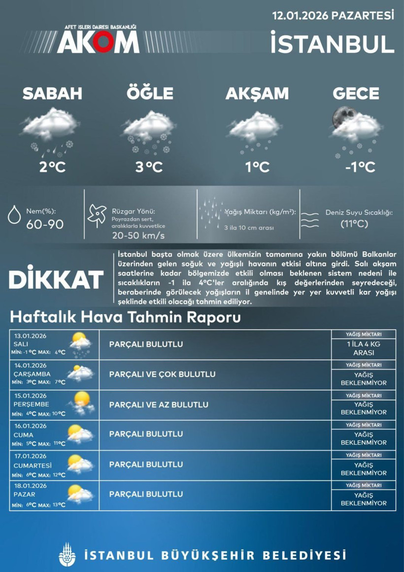 Meteoroloji uyarıları, trafikte son durum, eğitime ara: İstanbul'da kar yağışı ne kadar sürecek? - Resim: 4