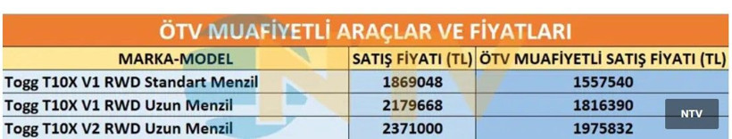 Marka ve modele göre ÖTV'siz araçların tam listesi ve fiyatları - Fotoğraf: 11