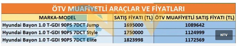 Marka ve modele göre ÖTV'siz araçların tam listesi ve fiyatları - Fotoğraf: 10