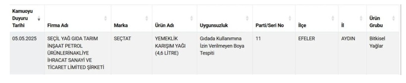 Gıdada hile yapan firmalar tek tek ifşalandı! Bu bal ve zeytinyağları sakın almayın - Resim: 3