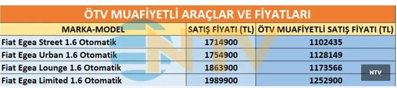 Marka ve modele göre ÖTV'siz araçların tam listesi ve fiyatları - Fotoğraf: 7