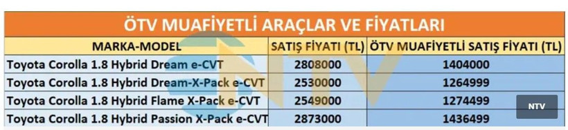 Marka ve modele göre ÖTV'siz araçların tam listesi ve fiyatları - Fotoğraf: 5