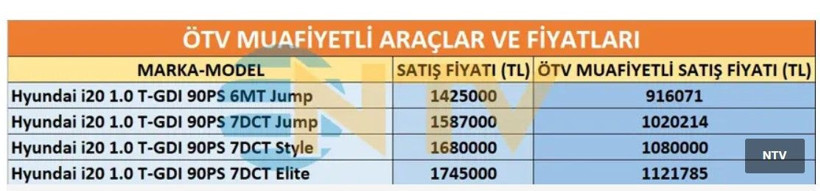 Marka ve modele göre ÖTV'siz araçların tam listesi ve fiyatları - Fotoğraf: 9