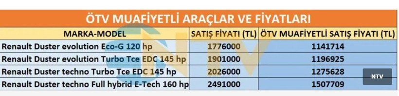 Marka ve modele göre ÖTV'siz araçların tam listesi ve fiyatları - Fotoğraf: 8