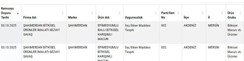 Taklit ve tağşiş listesi güncellendi: Dana kıymadan bakın ne çıktı! - Fotoğraf: 6