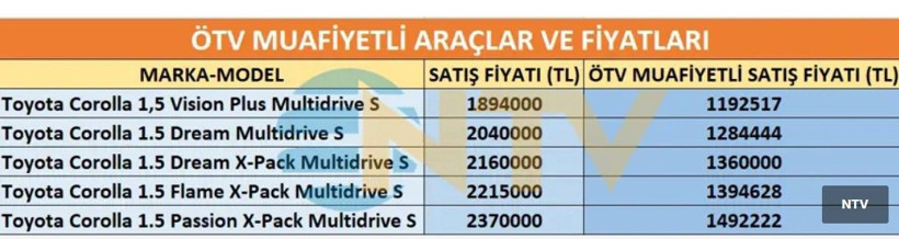 Marka ve modele göre ÖTV'siz araçların tam listesi ve fiyatları - Fotoğraf: 4