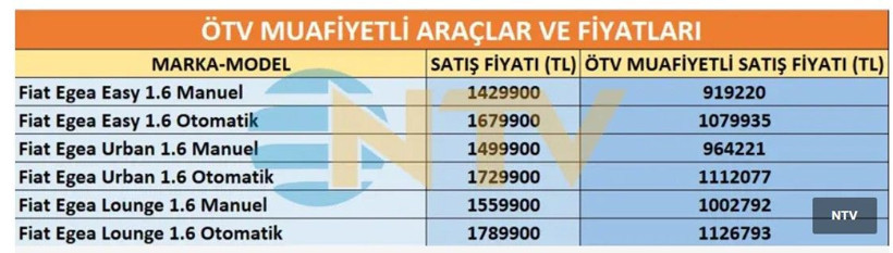Marka ve modele göre ÖTV'siz araçların tam listesi ve fiyatları - Fotoğraf: 6