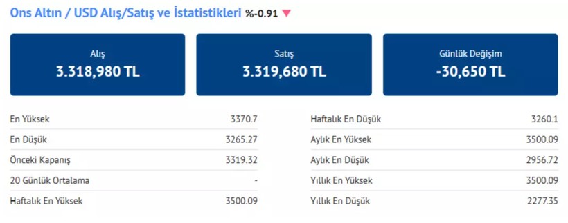 İslam Memiş 'Bugüne kadar demedim' sözleriyle duyurdu! Altın alımı için o tarihi verdi - Resim: 4