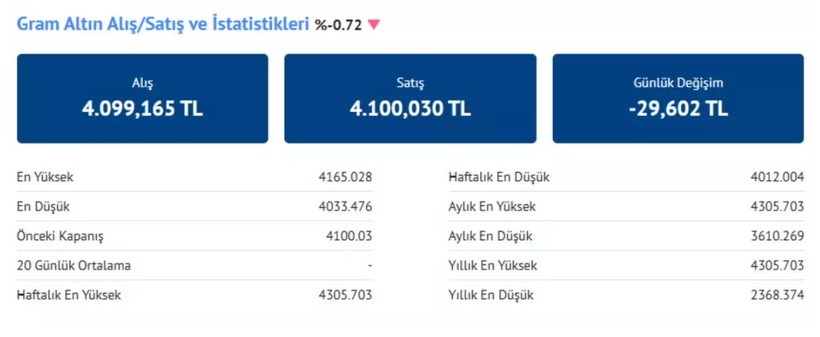 İslam Memiş 'Bugüne kadar demedim' sözleriyle duyurdu! Altın alımı için o tarihi verdi - Resim: 2