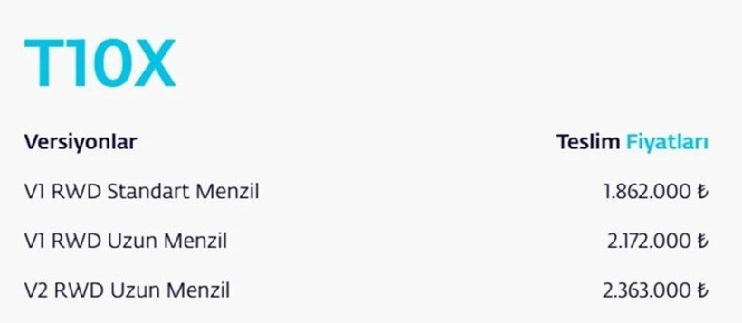Togg'un yeni fiyatı şaşırttı: T10F ne zaman satışa çıkacak? - Resim: 4